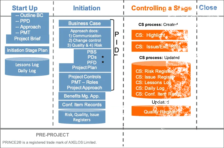 process model_PID_1649749596564_Image_2_2_KXVICT